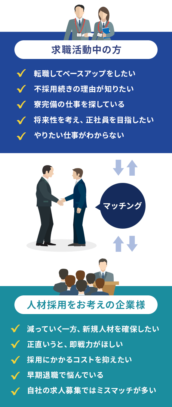 「求職活動」&「人材採用」はプロに任せる時代!